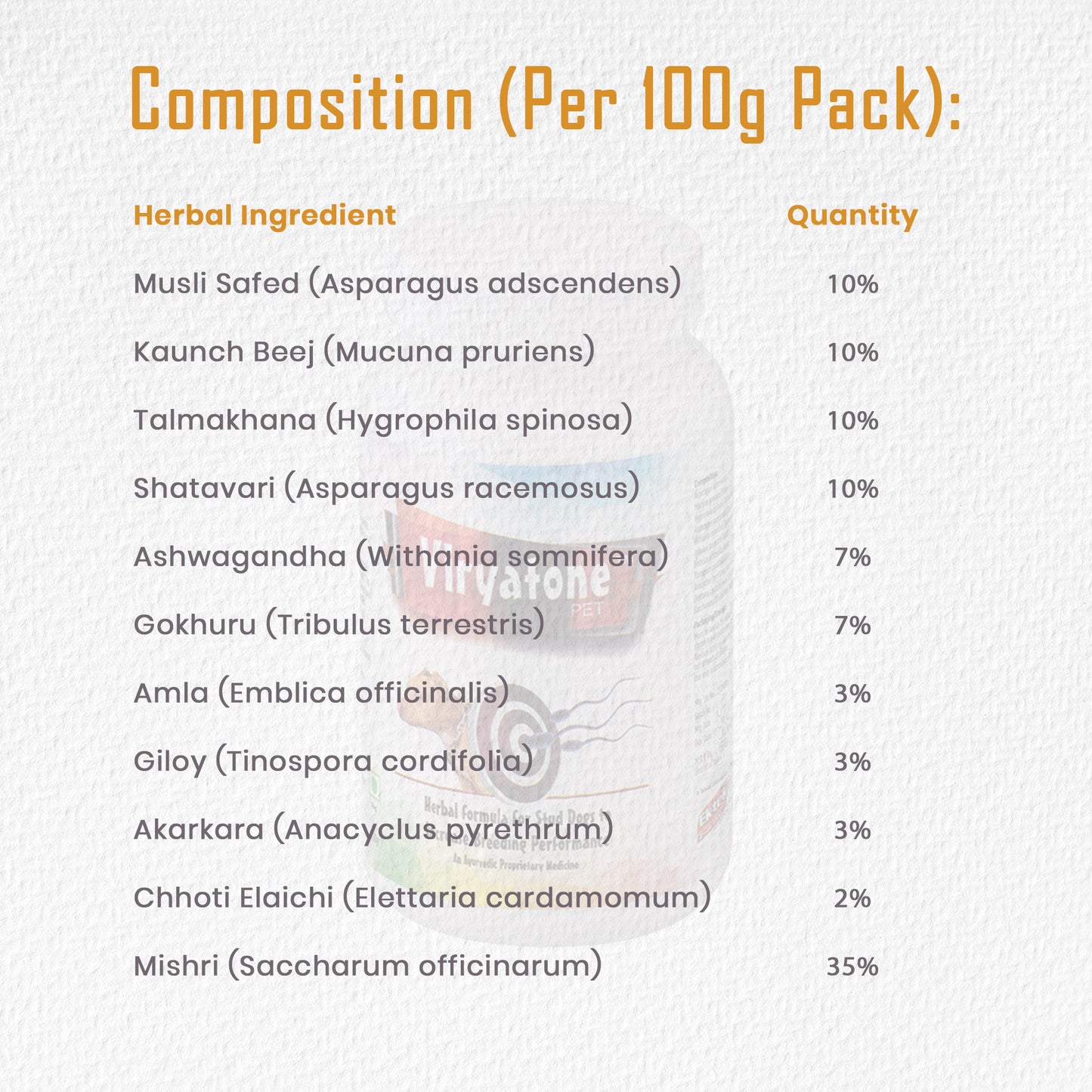 Viryatone Pet Powder-100gm (Rejuvenating & Powerful Aphrodisiac)