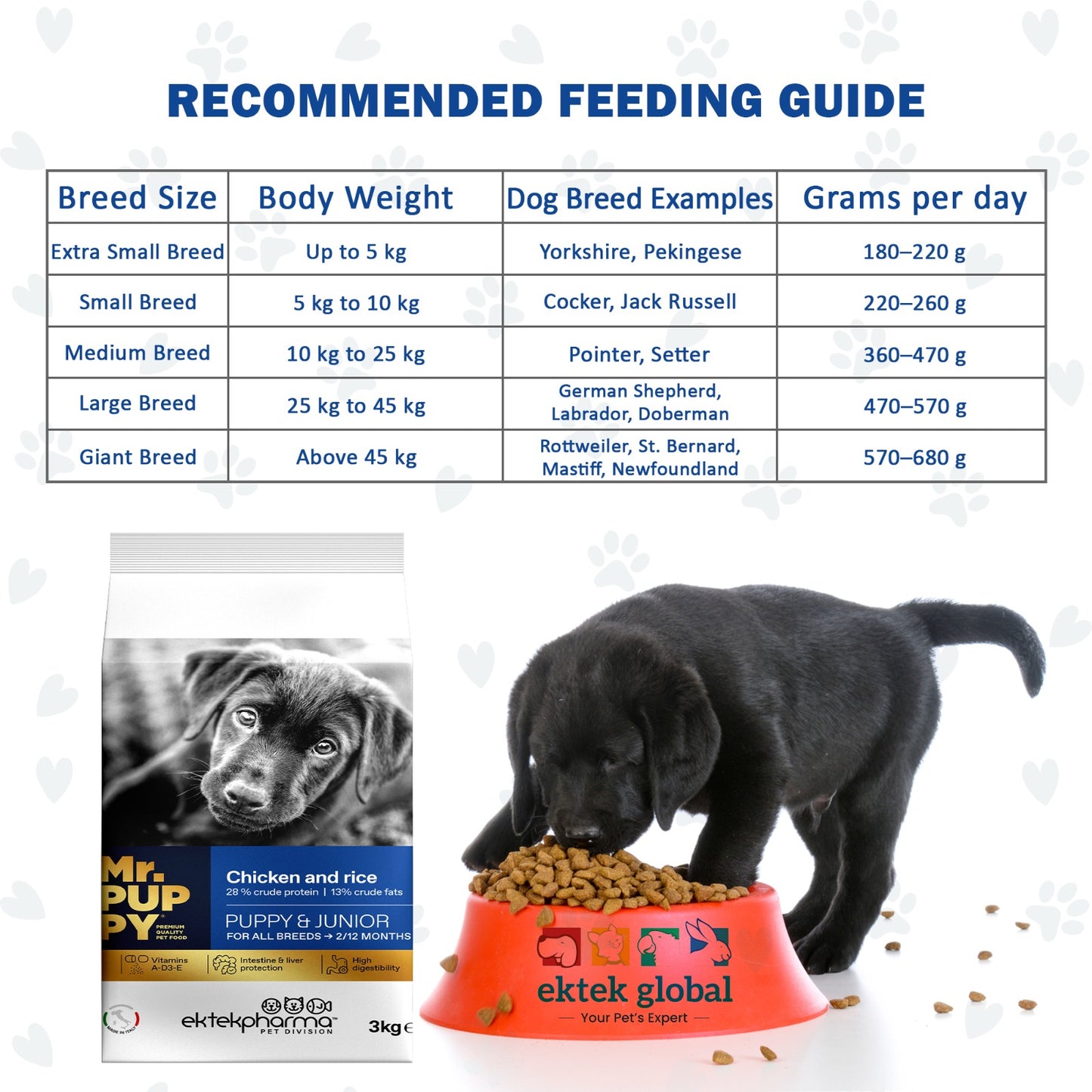 Mr. Puppy With Chicken And Rice Dog Food