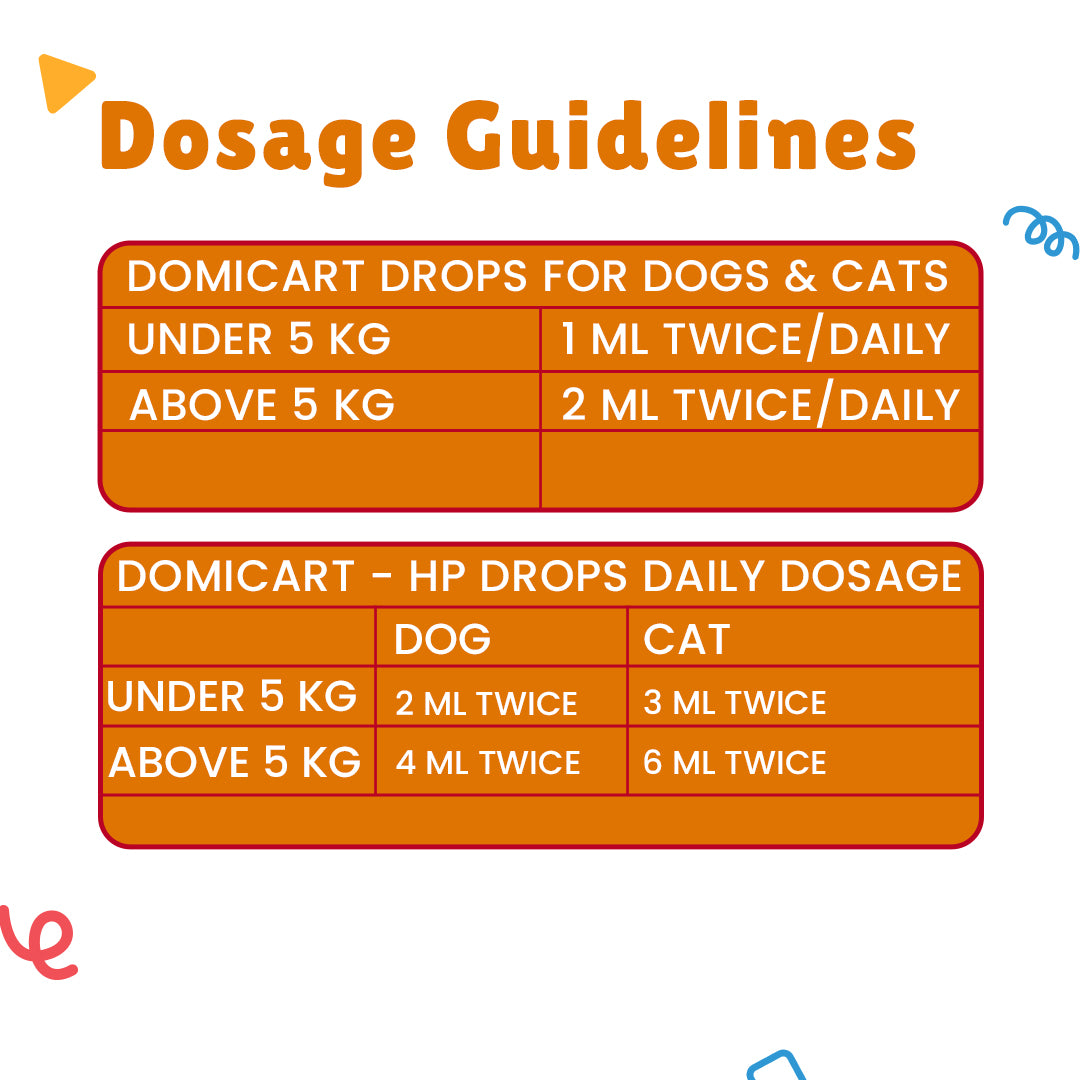 dosage to take Domicart Drops and Domicart-HP Drops