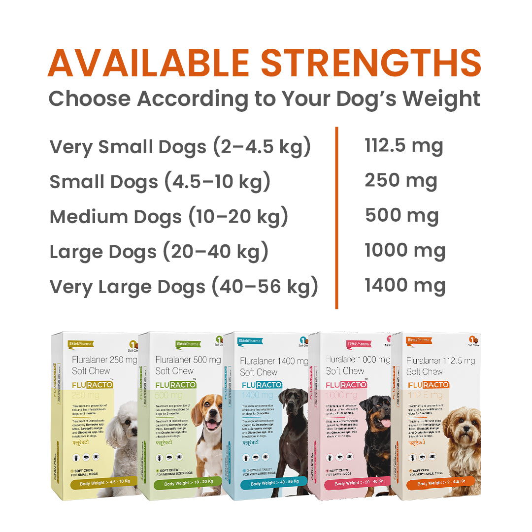 fluracto available in multiple strength