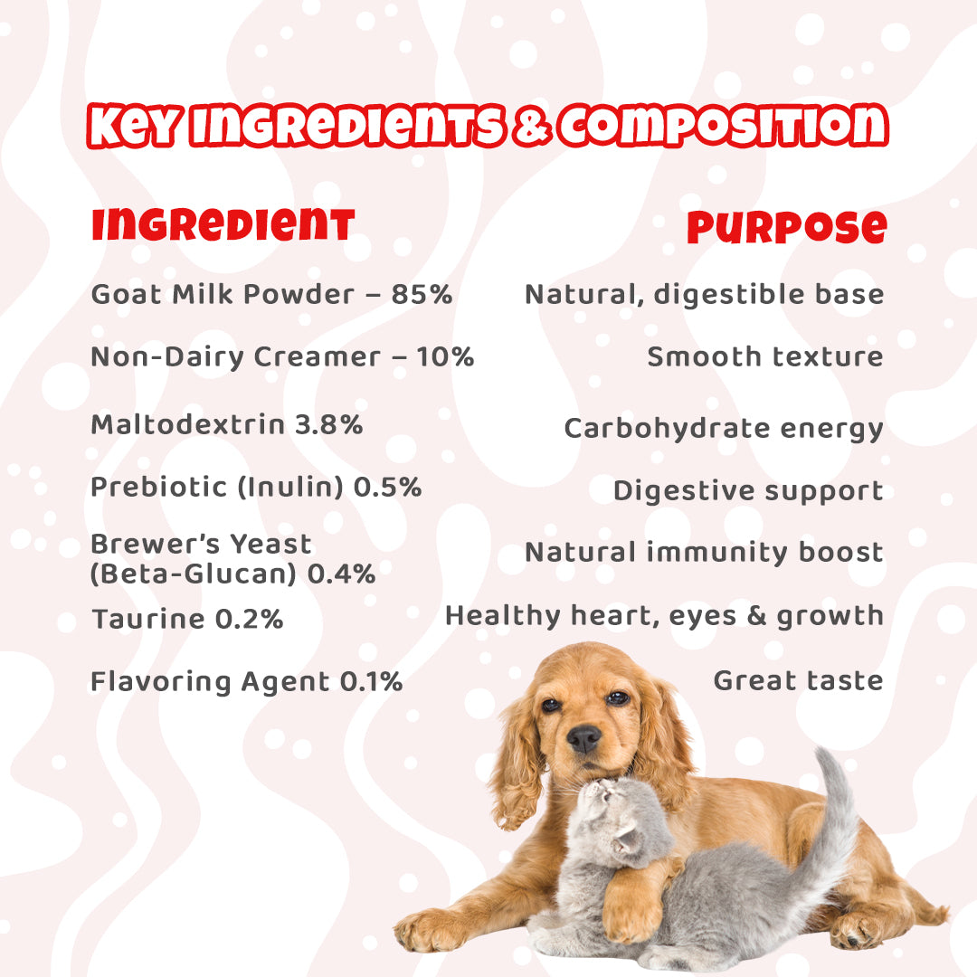 Goat Elite Milk Replacer for Puppies & Kittens – Complete Nutrition Formula