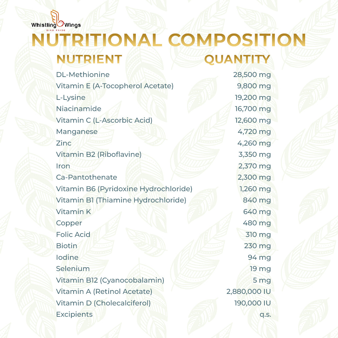 nutrients of Bird Mineral Mix Powder 