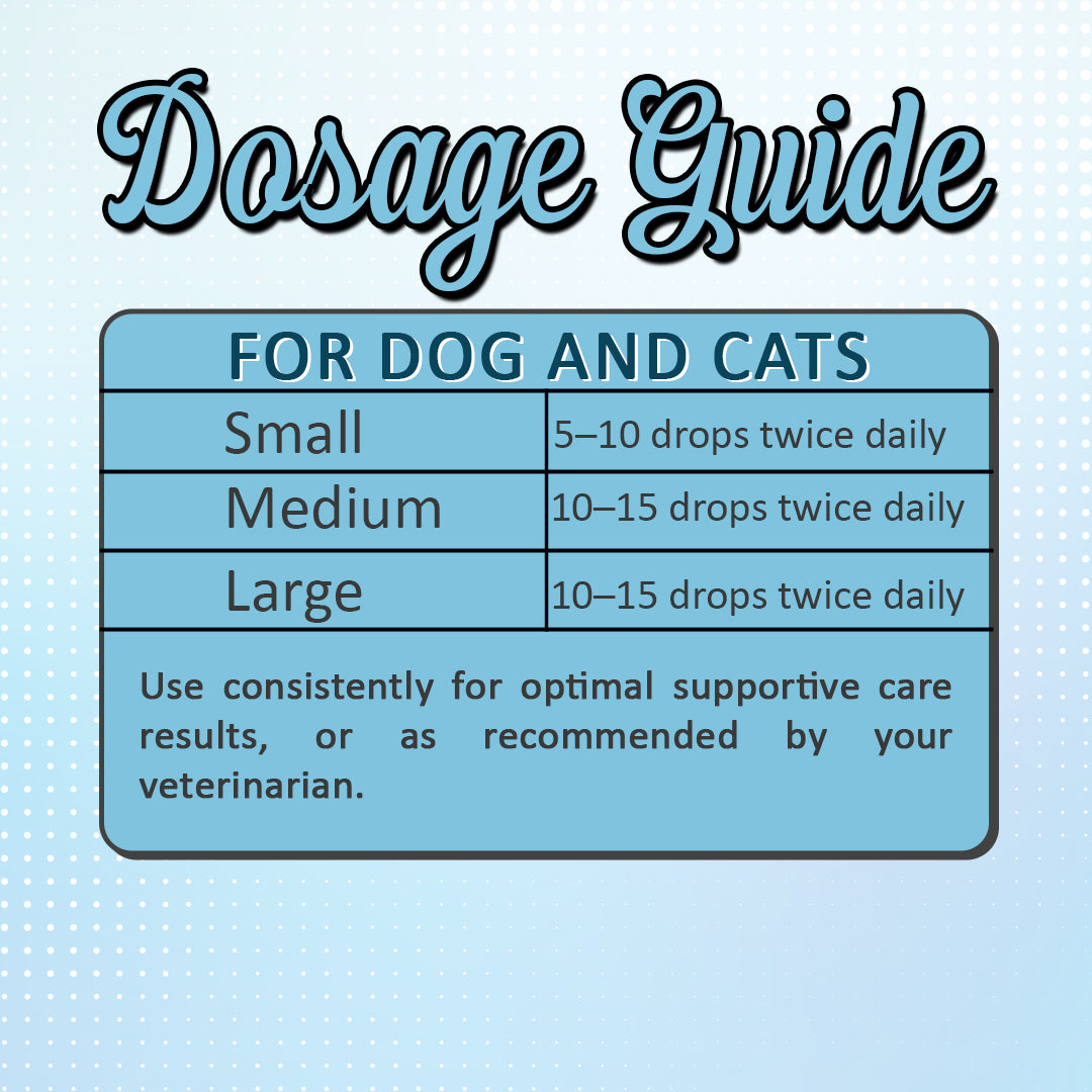 Dosage of Sezopet Drops for dogs and cats