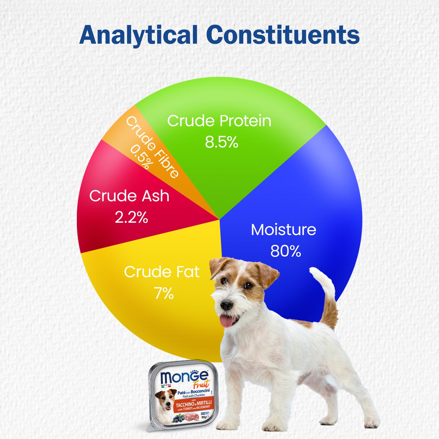 graph-meat-food-for-dogs-with-real-blueberry-fruit