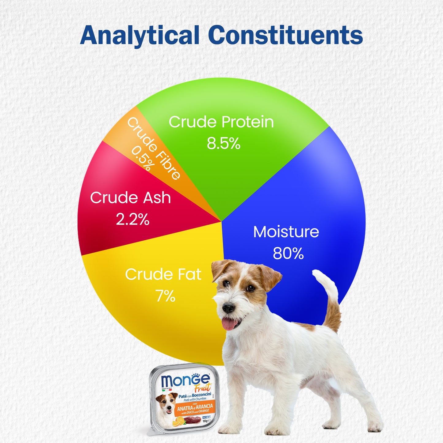 graph-of-monge-wet-dog-food
