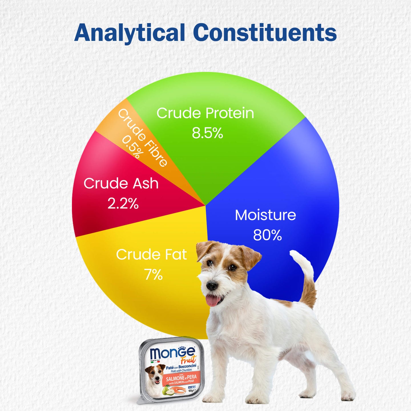 monge-fruit-pate-chunkies-graph